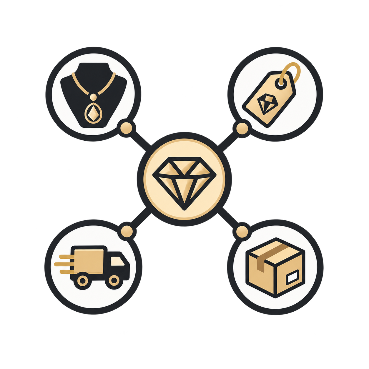 Simplified Sourcing